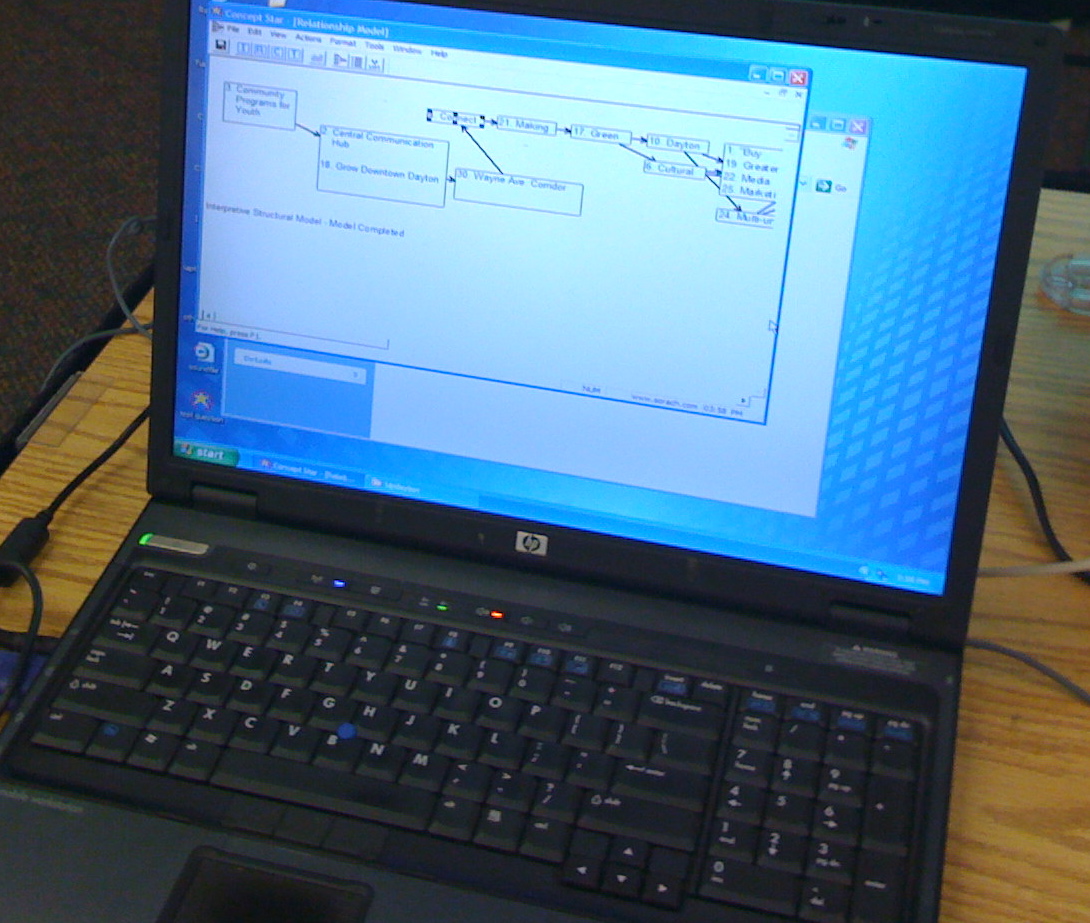 the-results The Results of the Young Creative Summit