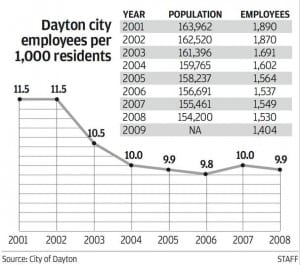 Population loss in the McLin/Williams Era
