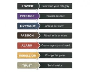 The 7 Triggers for Fascination