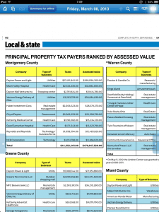 Graphic of Dayton Daily News about real estate holdings in 44 counties
