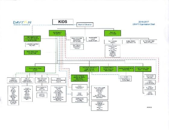 thumbnail of DPS org chart Feb 3 2017