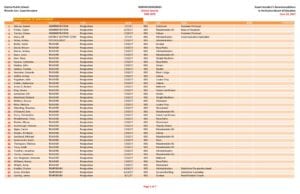 thumbnail of DPS HR report for 11 Jul 17