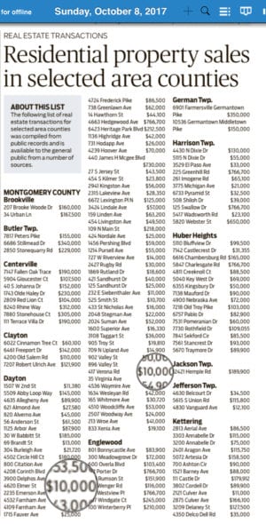 Why isn't the purchase price the permanent valuation for the length of time you own it?