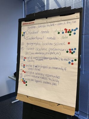 Dayton Public Schools closing task force priorities