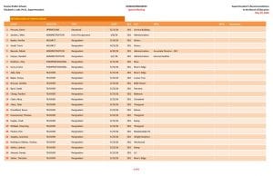 thumbnail of Human Resources 5-29-18