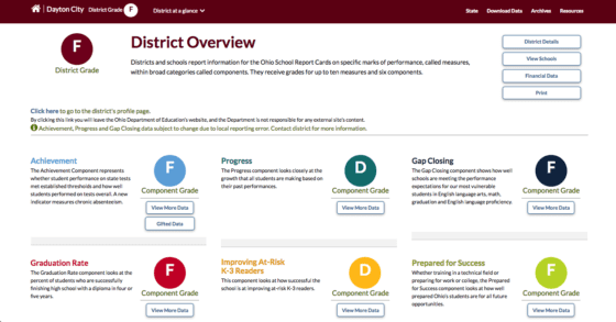 Dayton Public Schools State Report Card 2018