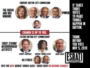 How the powers in Dayton shift if the incumbents lose.