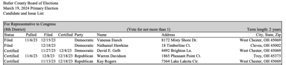 Butler County Board of Elections candidate report 2024