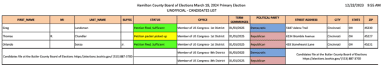 Hamilton County Board of Elections candidate report 2024 congress